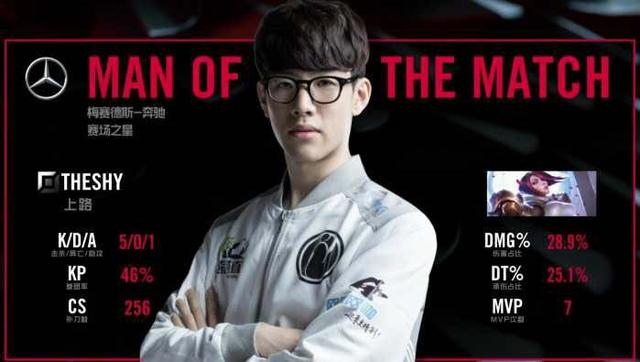 在阵容深度 在阵容深度